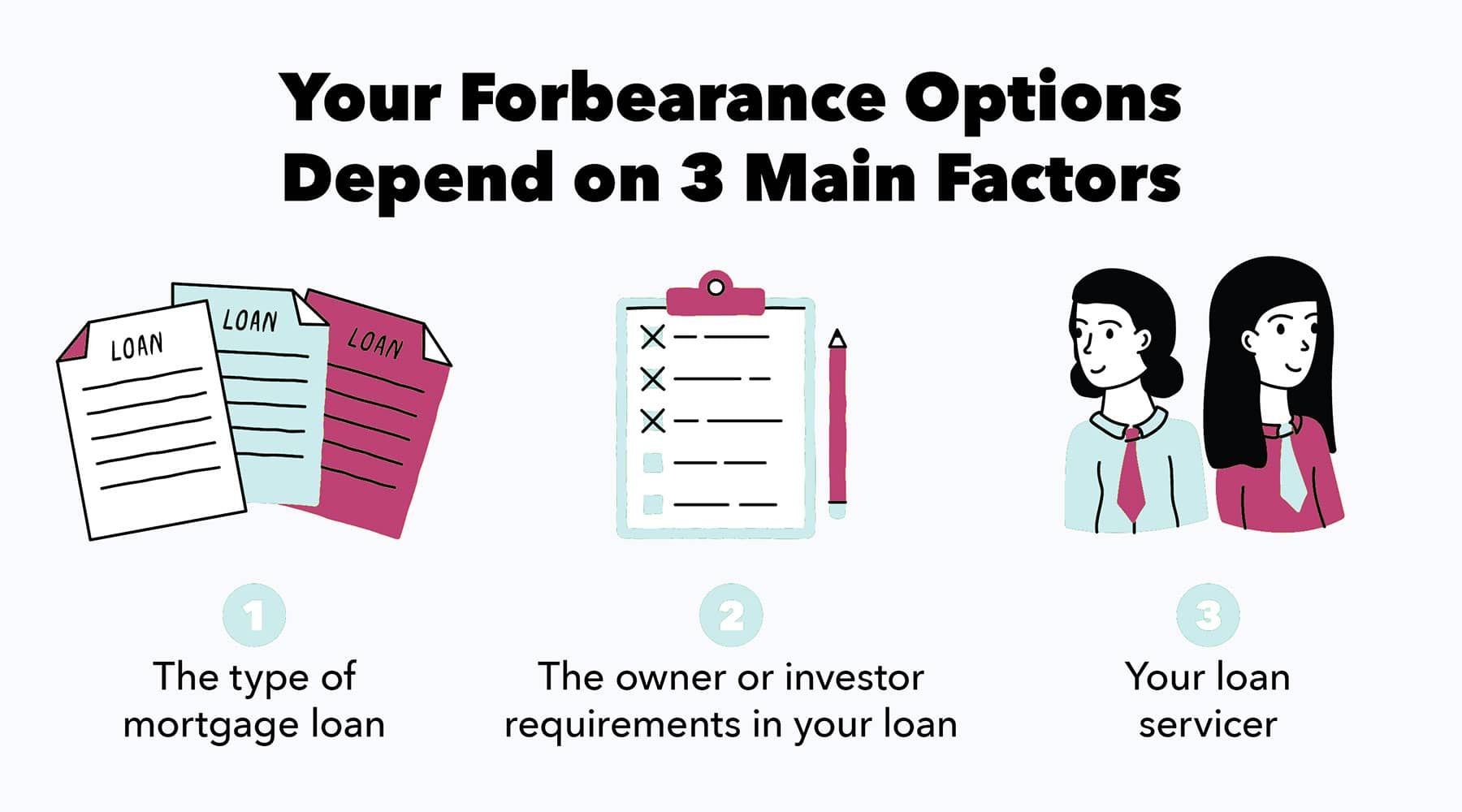 Qualifying For Mortgage Forbearance
