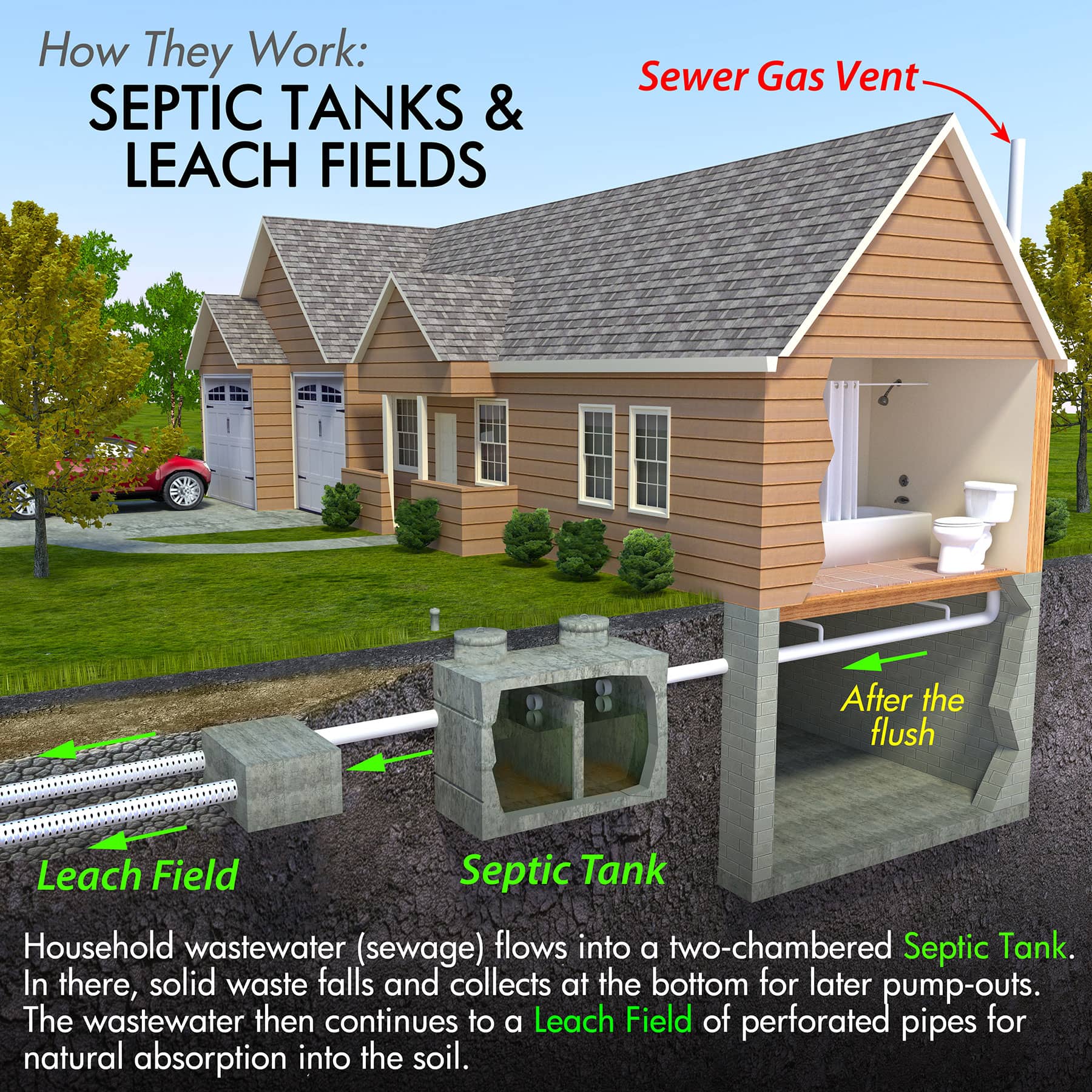 Septic Inspection When Buying a House