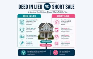 Deed in Lieu vs. Short Sale