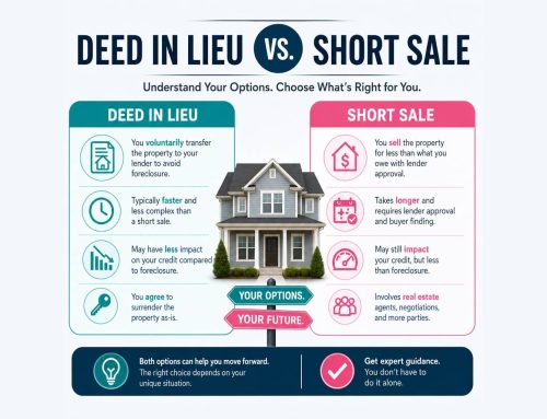 Deed in Lieu vs. Short Sale in Colorado (2026): What Struggling Homeowners Need to Know Before It’s Too Late